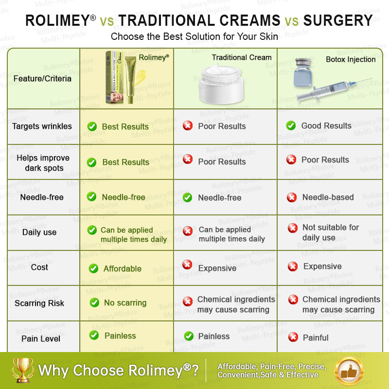 🥇💛Rolimey® Multi-Peptide Retinol Shot Age-Reset Wrinkle-Lift Cream