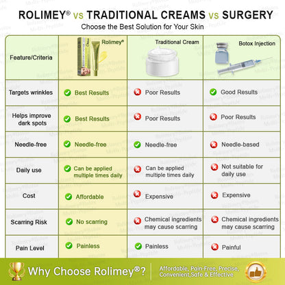 🥇💛Rolimey® Multi-Peptide Retinol Shot Age-Reset Wrinkle-Lift Cream